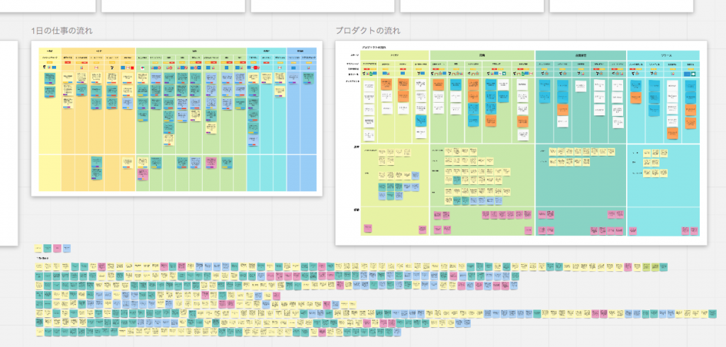 Qiita Teamの分析