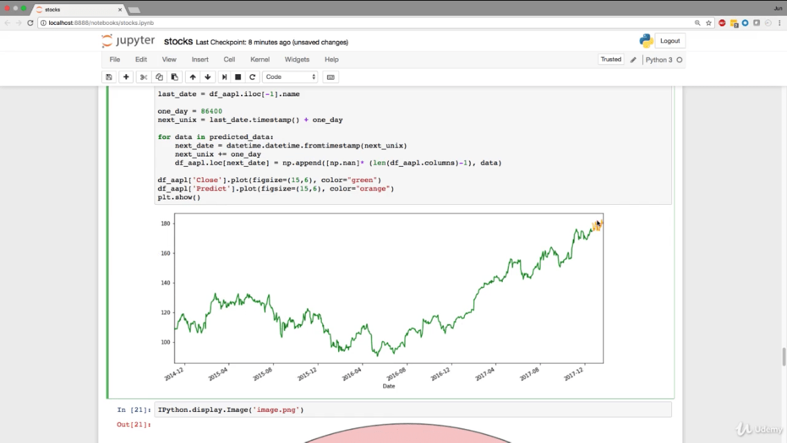 Appleの株価予測をPythonを使って実践するレクチャーもある。